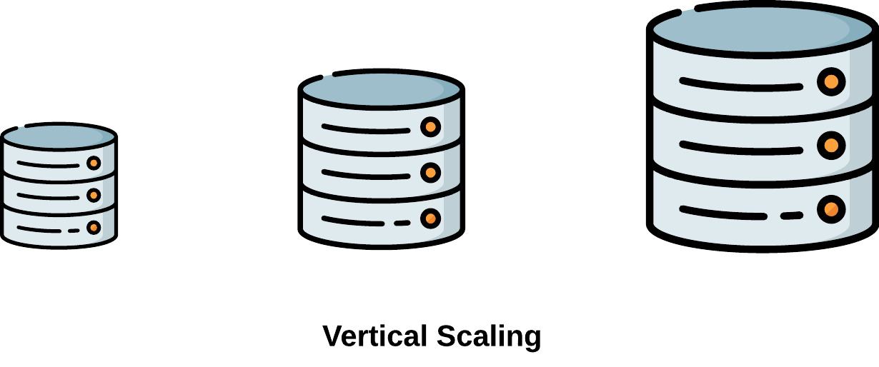 Diagram of vertical scaling