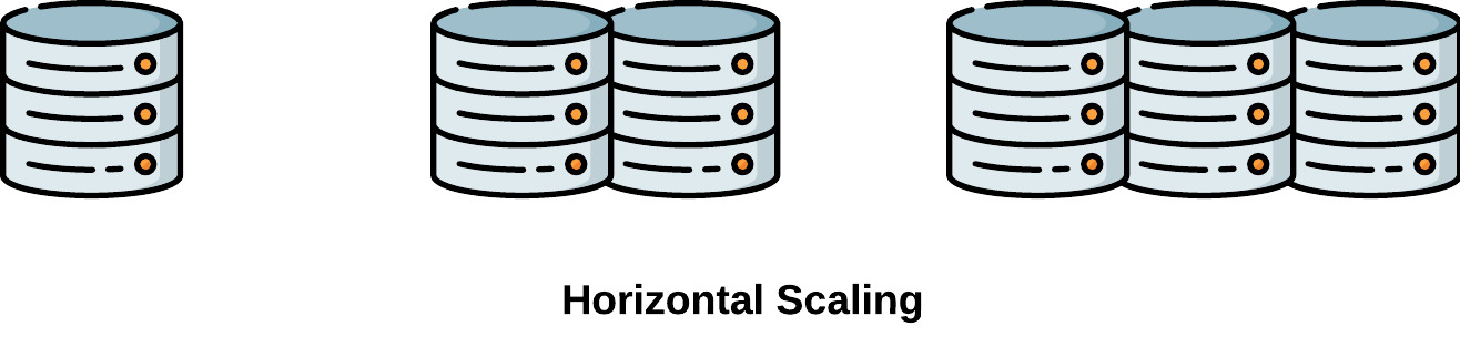Diagram of horizontal scaling