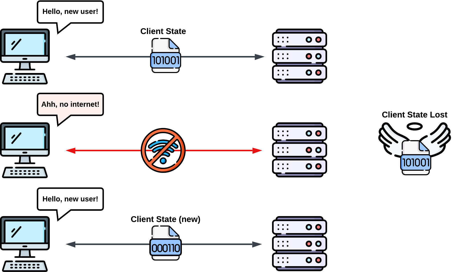 Diagram showing connection state being lost